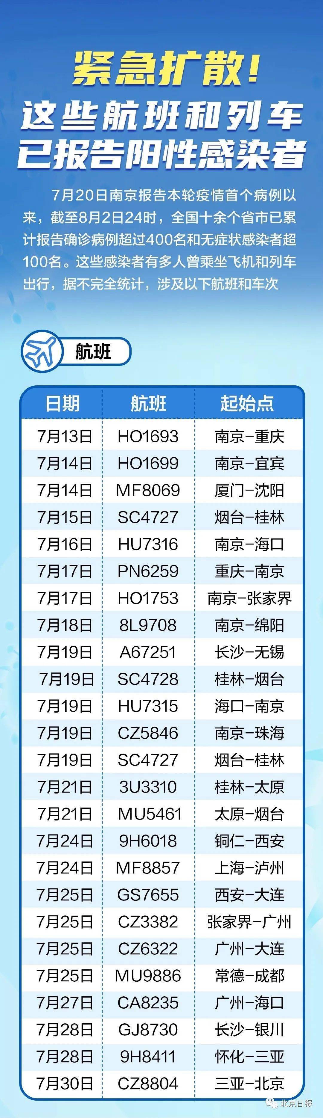 全球最新疫情航班動態(tài)，航空運輸?shù)淖钚虑闆r及應對策略