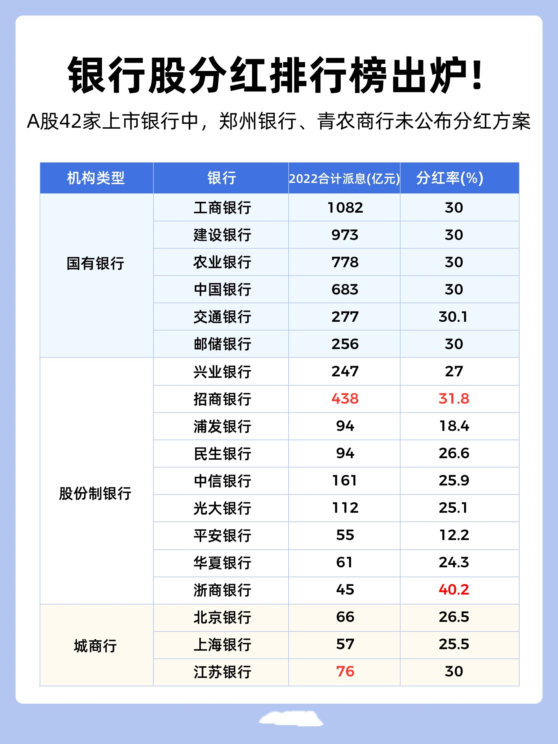 運動場館燈具 第54頁