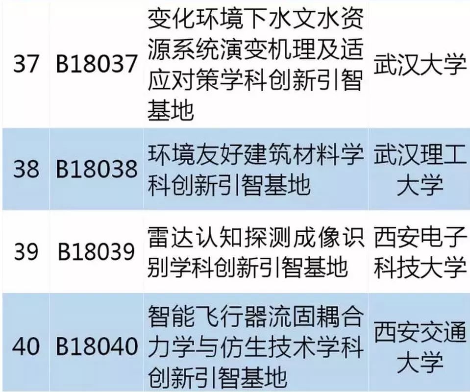 從零起步掌握必備技能，最新學(xué)習(xí)指南，涵蓋十四所最新技能學(xué)習(xí)全攻略