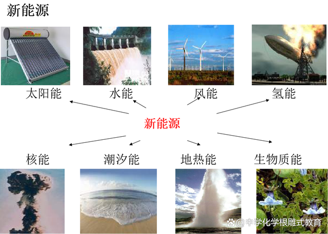 能源最新題，未來之路的探索與挑戰(zhàn)