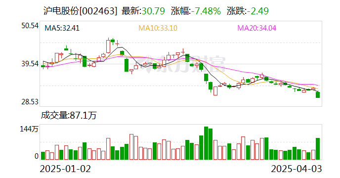 滬市股票最新動態(tài)，觀點(diǎn)分析及其市場影響