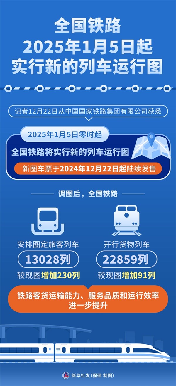 最新火車同行，時(shí)代的速度與激情之旅