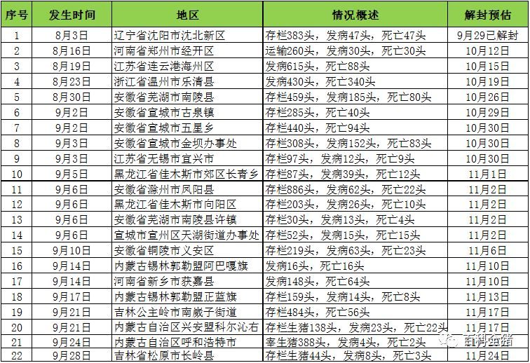 全國最新疫區(qū)概況，背景、重大事件及影響分析