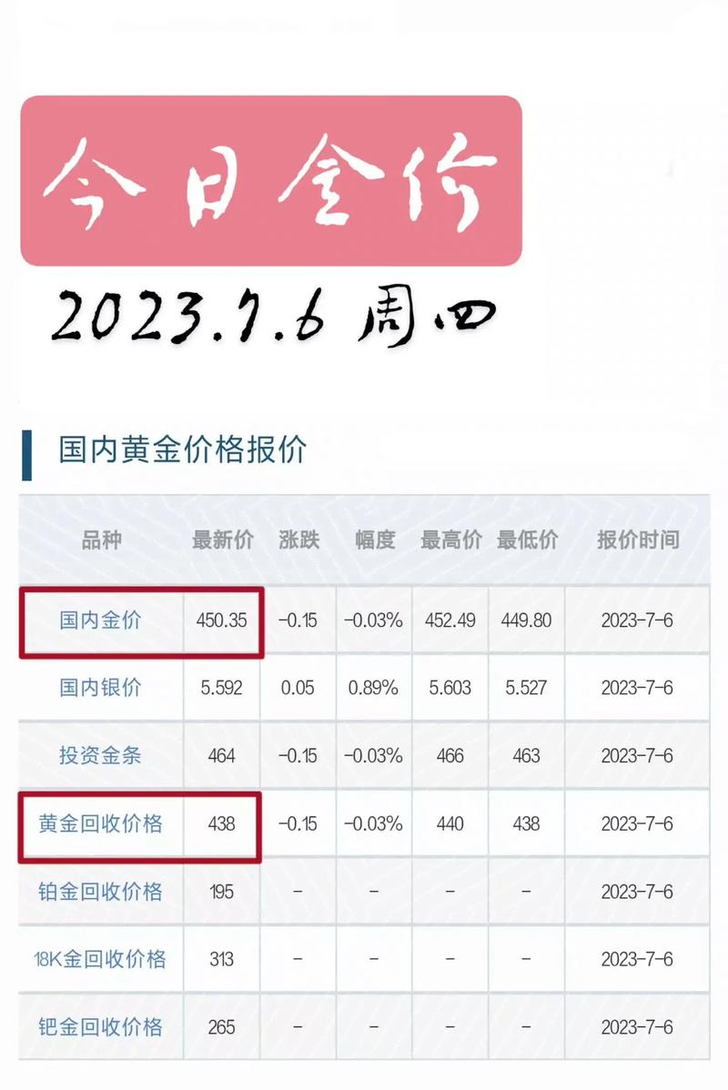 最新金價(jià)錢走勢(shì)，黃金市場(chǎng)現(xiàn)狀與未來展望
