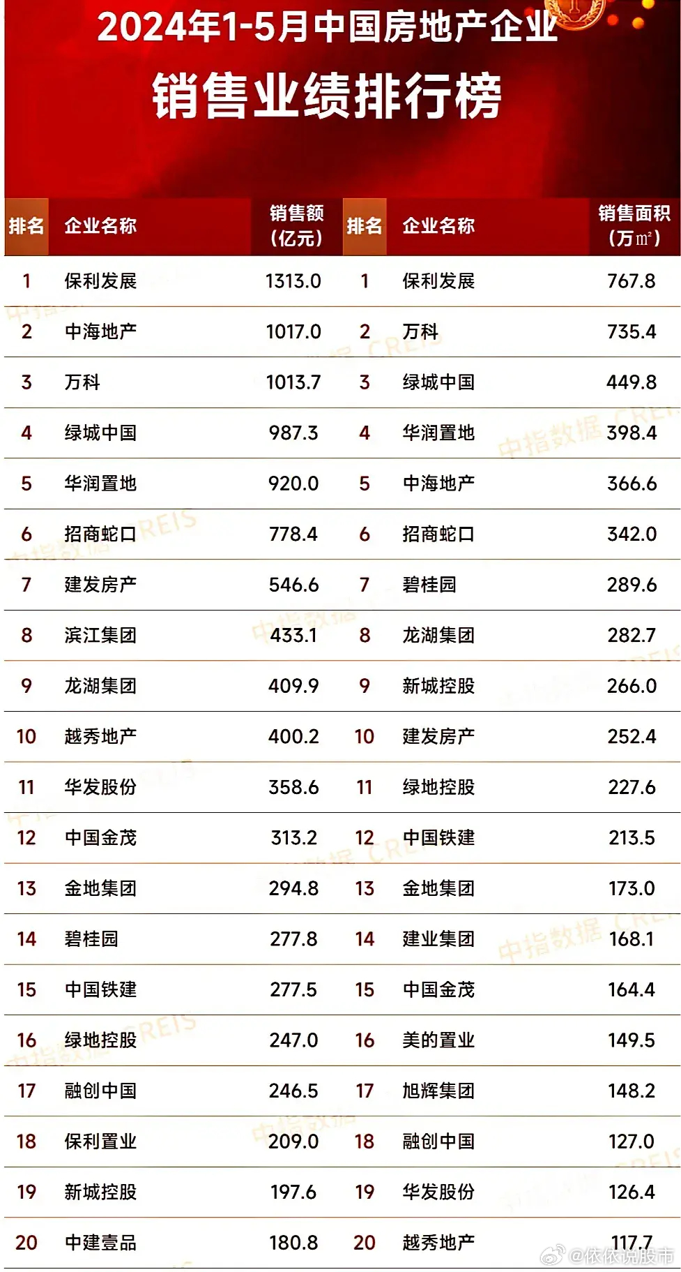 最新房企發(fā)展趨勢、行業(yè)要點與未來前景展望