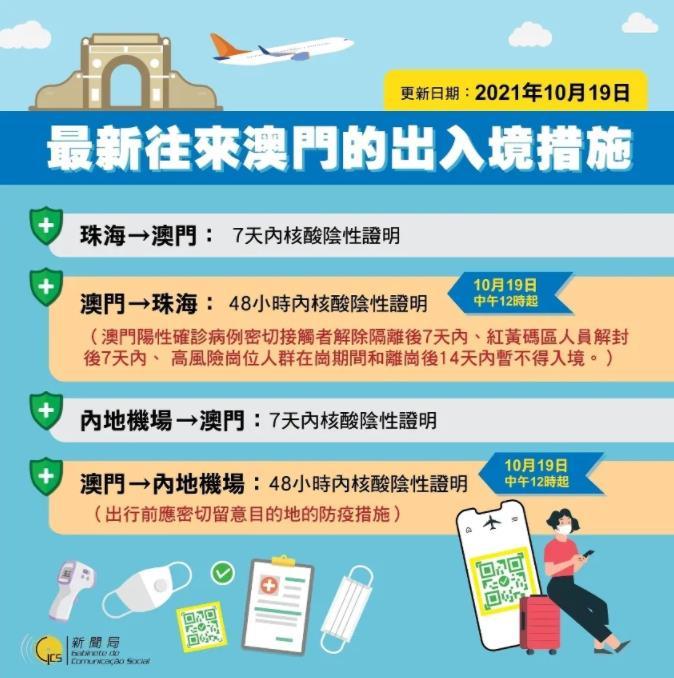 澳門出境最新指南，最新出境信息及必備指南