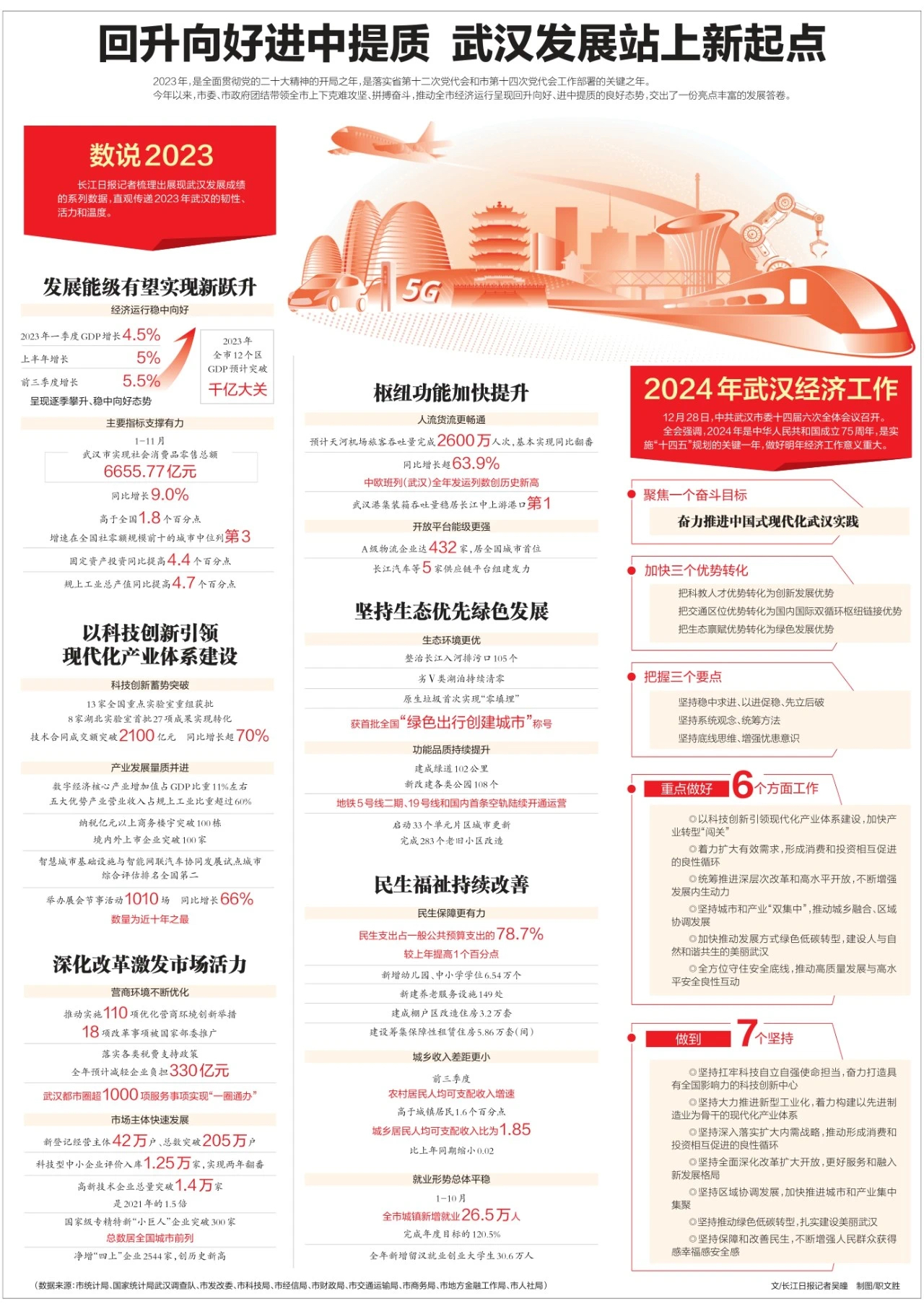 武漢最新科技資訊，新品璀璨登場，引領(lǐng)未來生活潮流