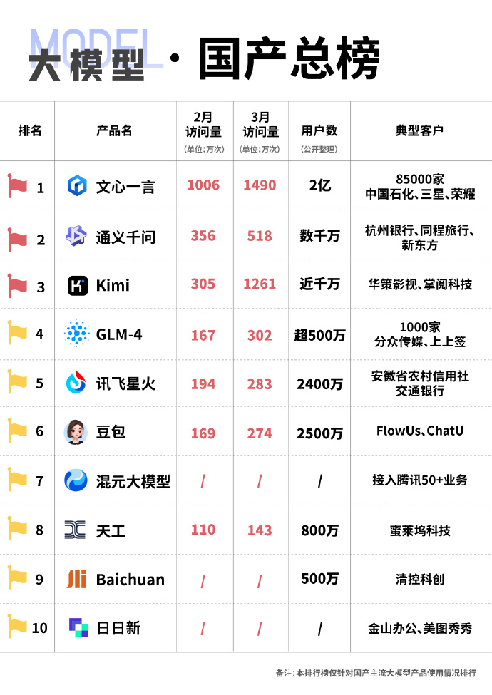 未來國產(chǎn)科技巔峰之作，領(lǐng)略科技力量，開啟生活無限可能！
