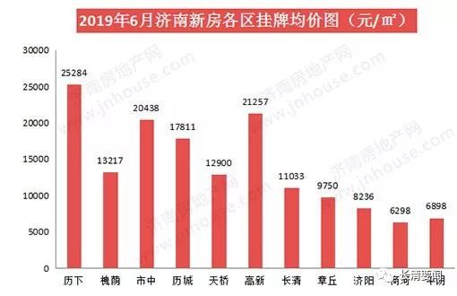 濟南最新數(shù)據(jù)大揭秘，泉城新風采一覽無余！