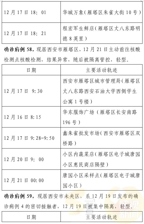 西安最新確診情況，勇敢面對變化，學(xué)習(xí)鑄就自信之光