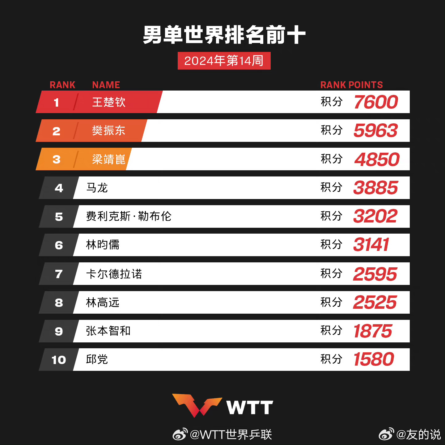 學習、變化與自信的奇妙旅程——單最新十之旅
