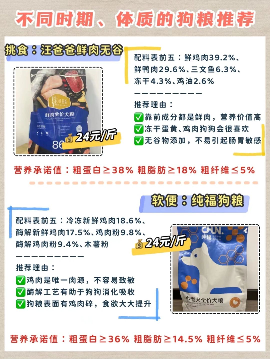 狗糧最新趨勢，營養(yǎng)、科技與個性化喂養(yǎng)的變革