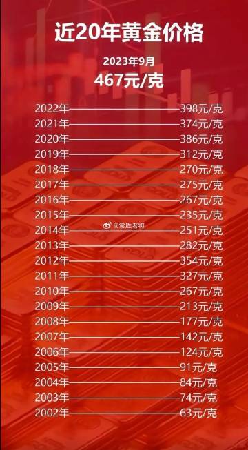 科技之光，最新黃金片重塑未來生活體驗