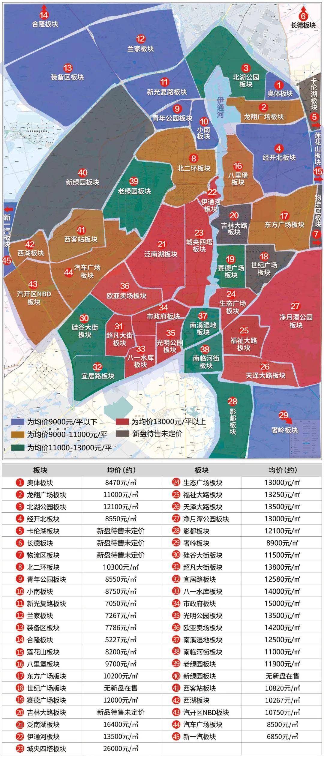 長(zhǎng)春最新小區(qū)，變化中的家園，成就感的源泉