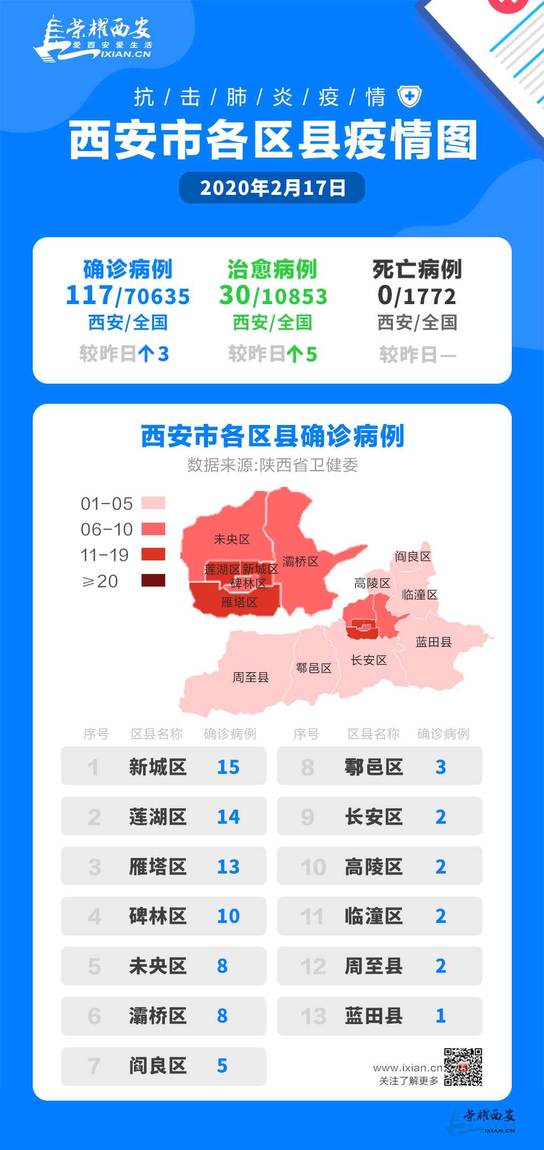 西安最新疫情，科技力量守護城市安全