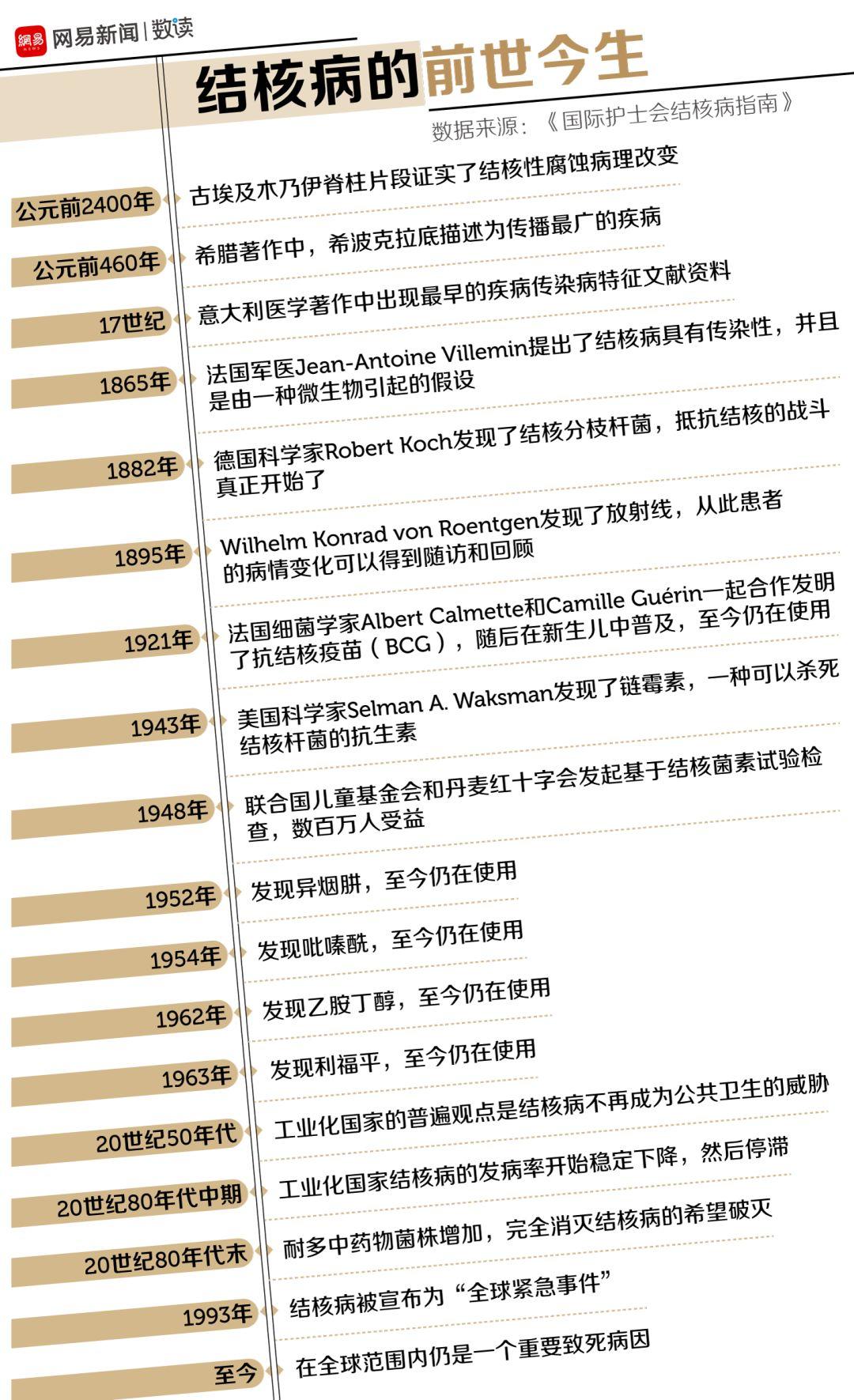 瘟疫最新動(dòng)態(tài)更新，全球瘟疫最新狀況分析
