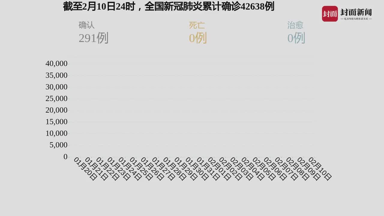 我國疫情最新動態(tài)，自然中的心靈之旅