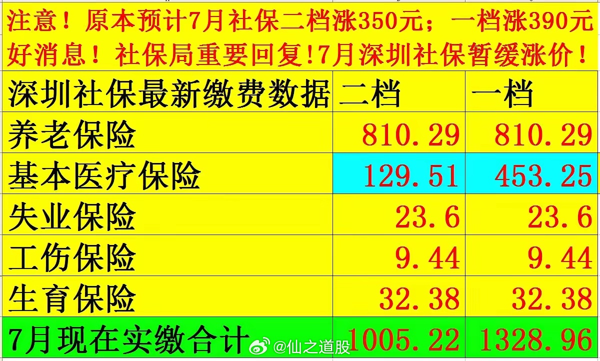 社保最新價(jià)格探討與觀點(diǎn)論述，深度解析社保費(fèi)用變動(dòng)趨勢(shì)