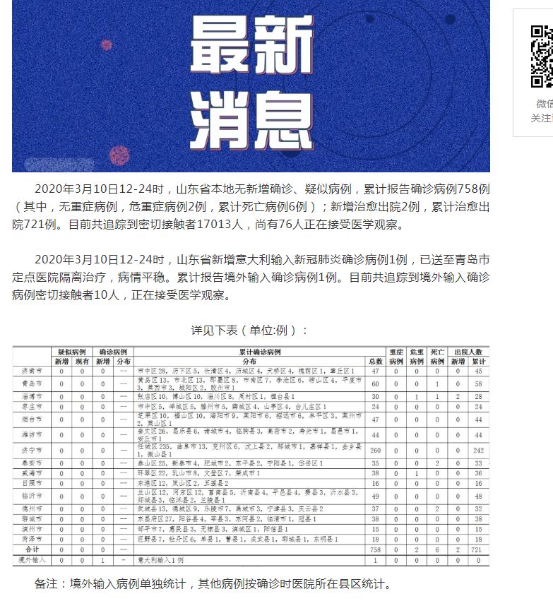 山東肺病最新進(jìn)展，背景、進(jìn)展及影響概述