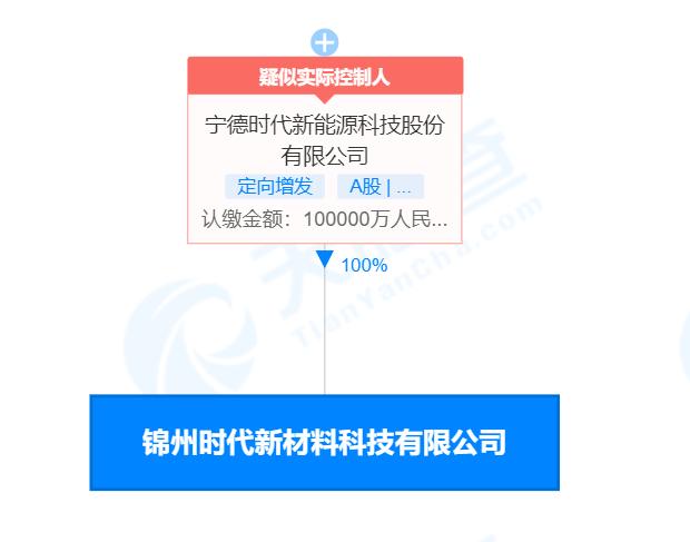 炭素最新信息概覽，時(shí)代背景下的獨(dú)特地位與深遠(yuǎn)影響