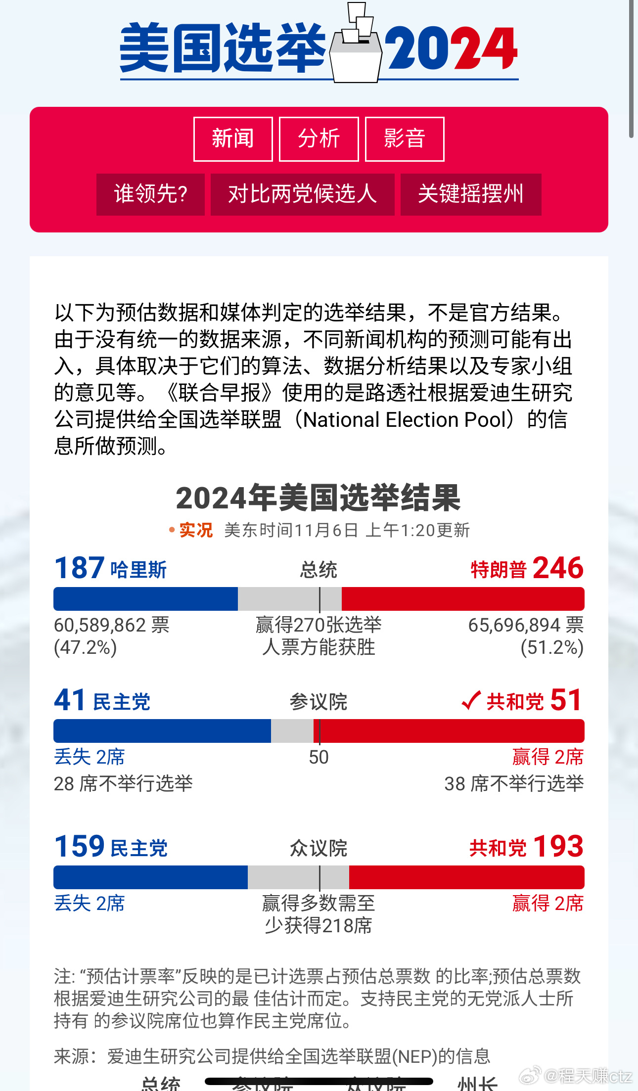 大選最新數(shù)據(jù)揭示時代風云交匯