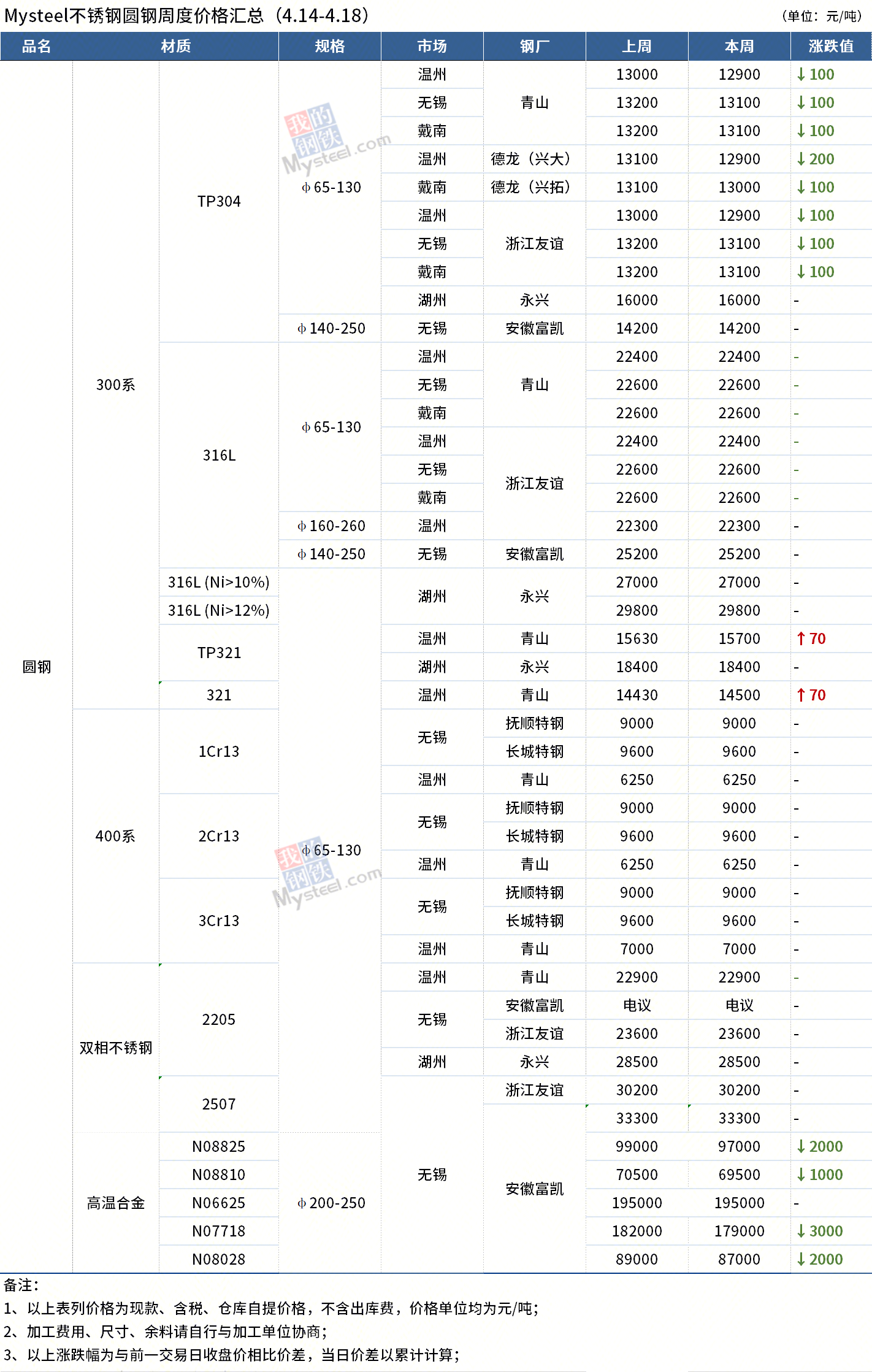 圓鋼價格最新動態(tài)，全面步驟指南與價格解析