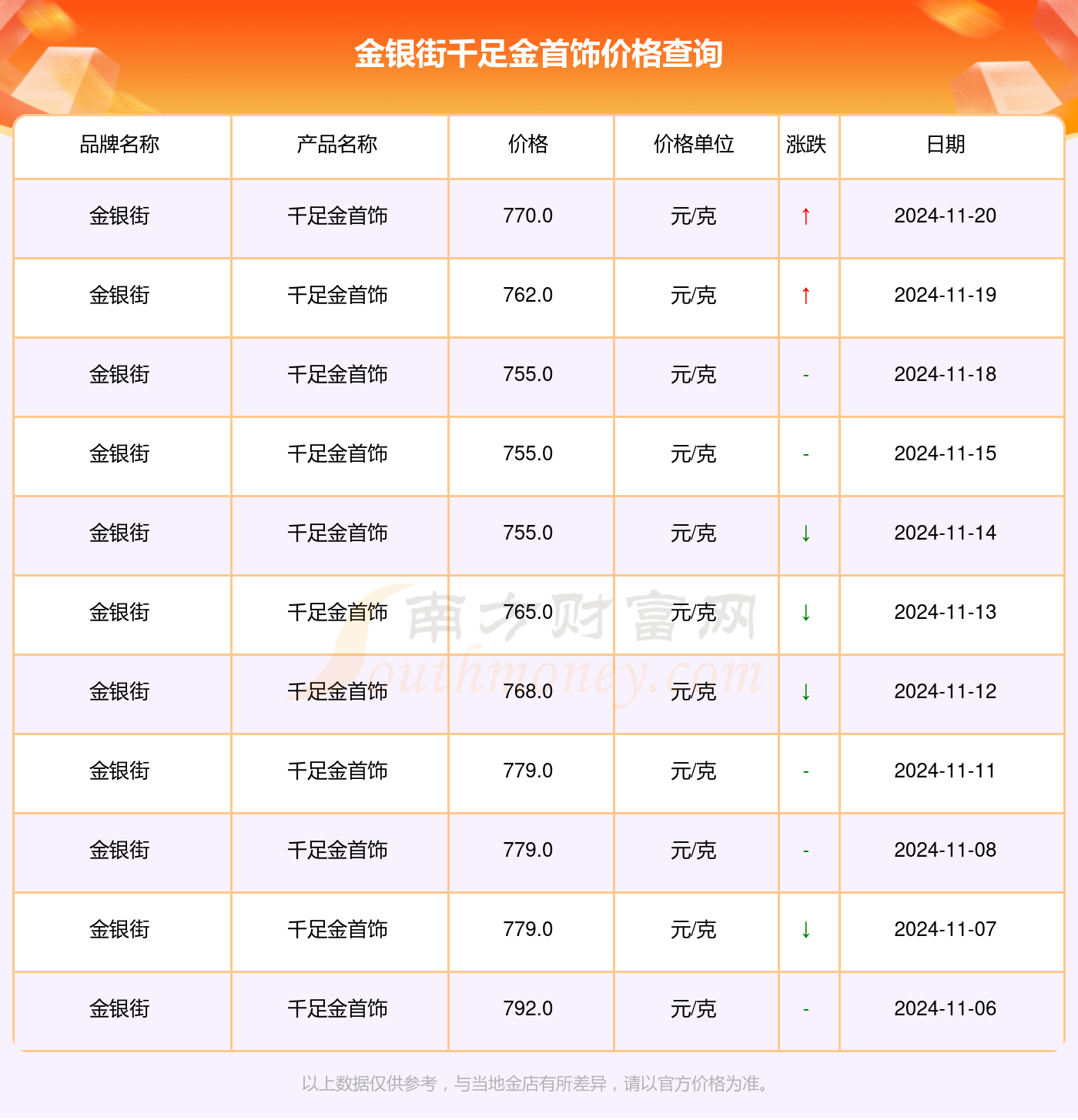 解讀千足金魅力，走進黃金的世界最新指南