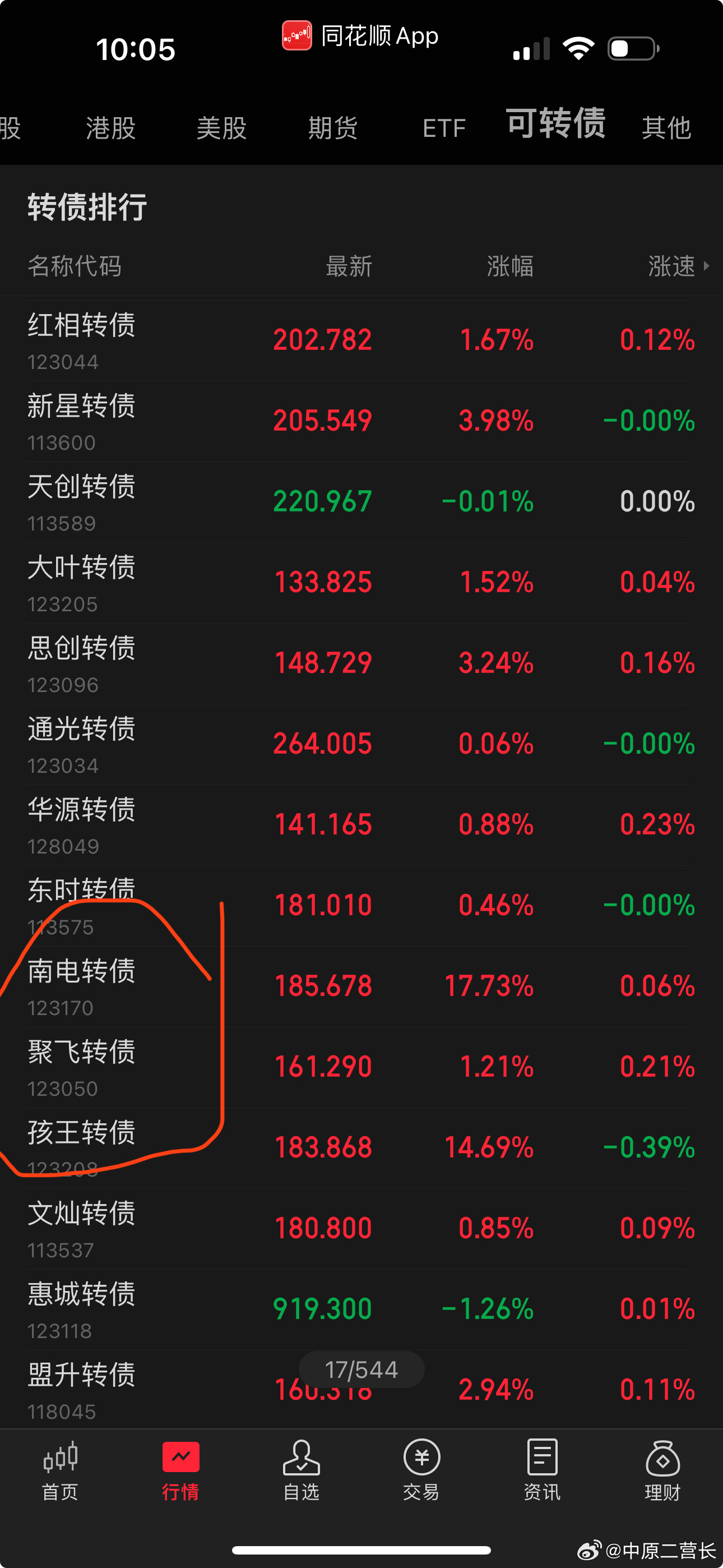 LED光源 第32頁