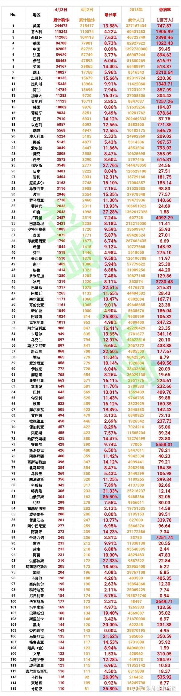 肺炎最新表格，日常更新與溫馨生活的交匯點