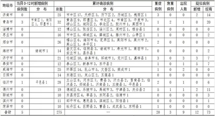 最新肺炎表全面解讀，新冠肺炎動態(tài)最新報告