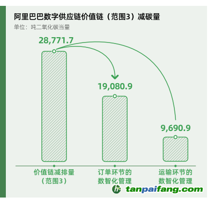 碳時(shí)代，最新叫法背后的探索背景、重大事件與重要地位