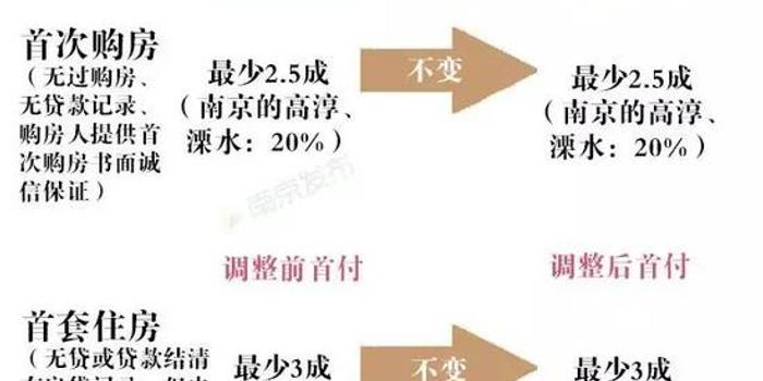首付比例最新，家的溫馨與友情的深度權(quán)衡之道