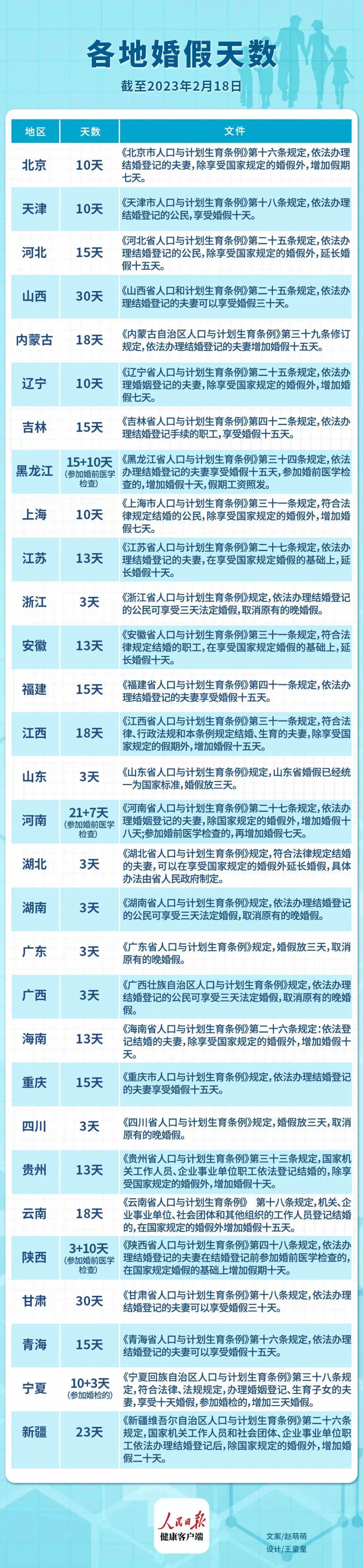 山東婚假最新規(guī)定2025年，啟程自然美景探索之旅！