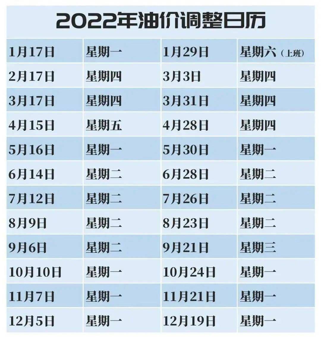 氣油價(jià)最新調(diào)整動(dòng)態(tài)，城市加油奇遇與友情紐帶見證油價(jià)變遷