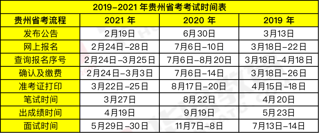 時代背景下的公務員選拔盛事，最新省考時間公布！