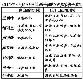 十八大常委最新預測，未來走向與各方觀點探析