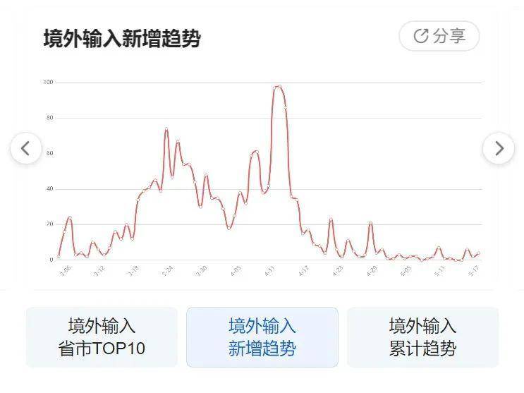 疫情動態(tài)圖片下的日常小確幸，一張圖溫暖傳遞故事