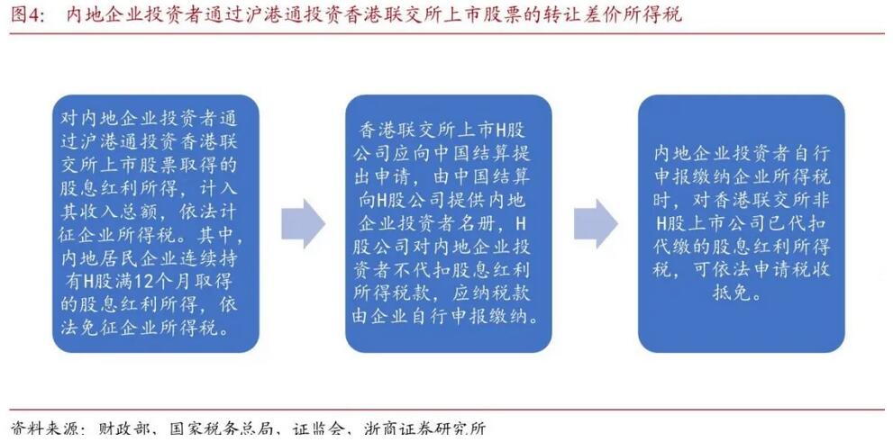 得稅最新版操作指南，從初學(xué)者到進(jìn)階用戶一步到位