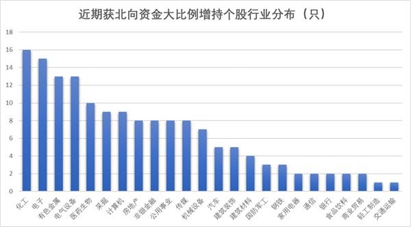 北向最新持股比例，自然美景的心靈之旅探索