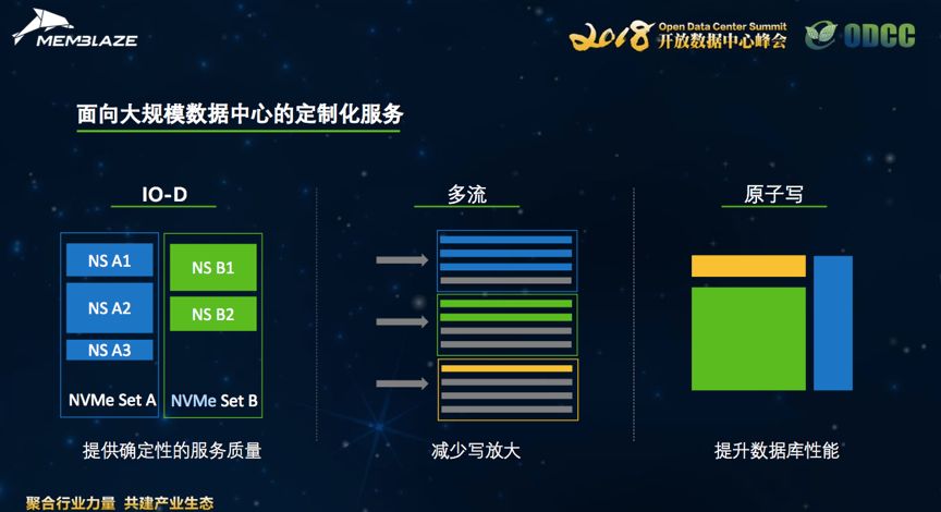 最新大規(guī)模數(shù)據(jù)，探索數(shù)字世界的無限潛力