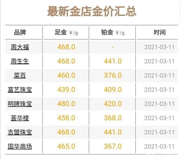 科技與生活的融合點亮黃金市場，今日國際金價最新報價新紀(jì)元