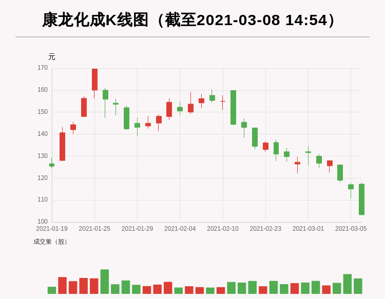 但斌2025最新持股揭秘，探索至2025年的投資藍(lán)圖