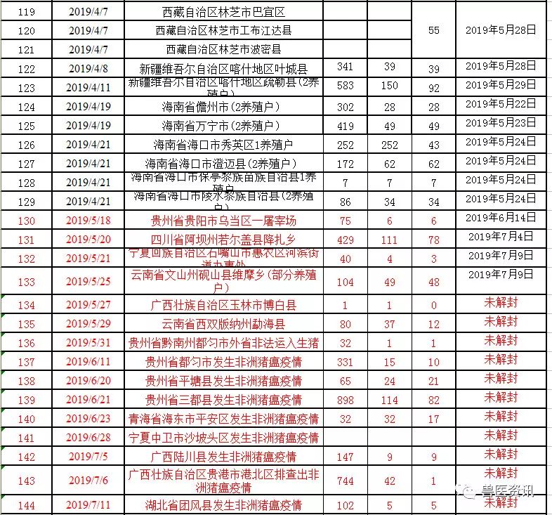 湖北疫情最新動態(tài)更新，疫情狀況及應(yīng)對措施????