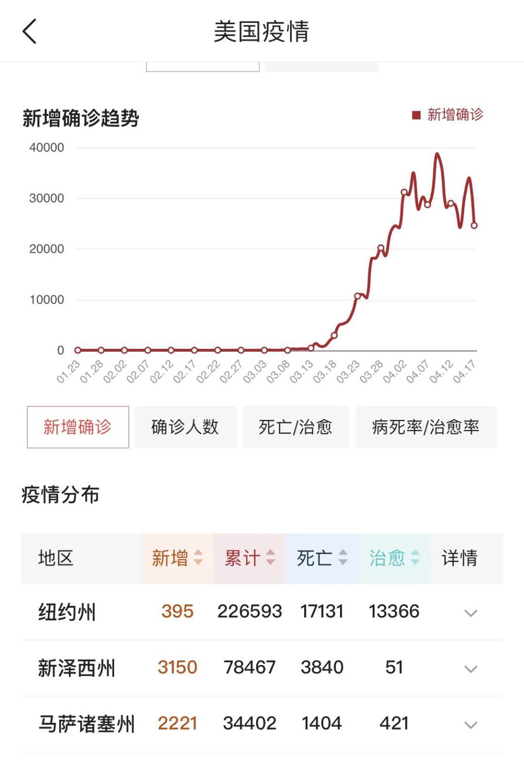 美國(guó)最新疫情動(dòng)態(tài)回顧與影響分析，XX月XX日的數(shù)據(jù)及分析