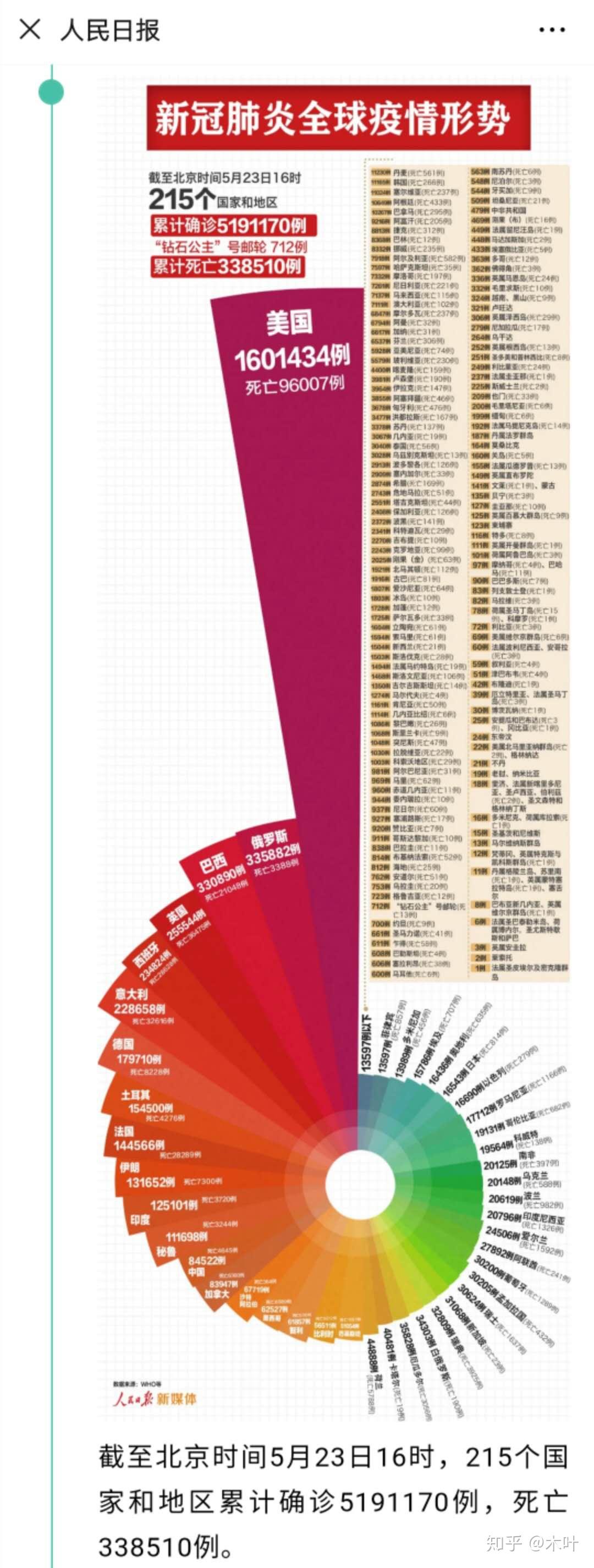 中國最新疫情報(bào)告更新，最新疫情動(dòng)態(tài)及數(shù)據(jù)概覽
