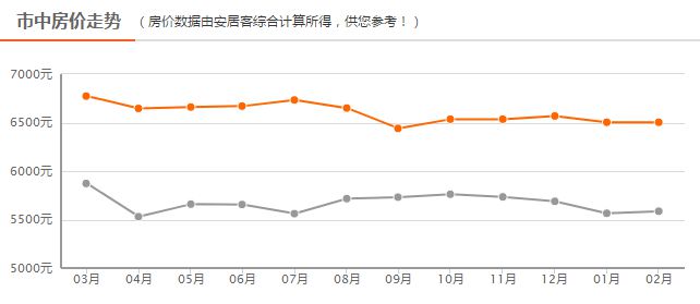四線房價(jià)最新動(dòng)態(tài)，背景、事件、影響與地位分析