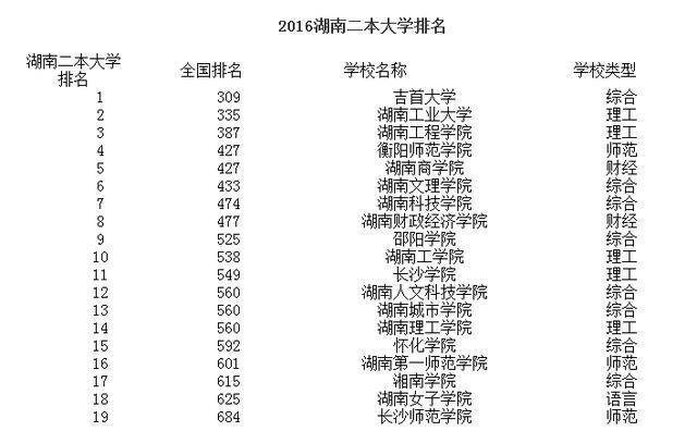 湖南最新一二本學校，科技前沿引領(lǐng)未來教育體驗重塑之路
