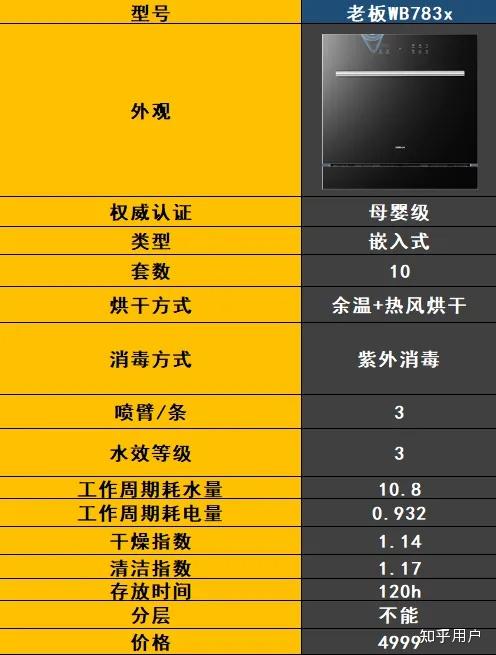 最新洗碗機技術(shù)解決家庭清潔難題，輕松打造潔凈家園