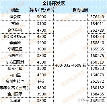 最新中國房價(jià)走勢解析，購房指南與應(yīng)對(duì)策略