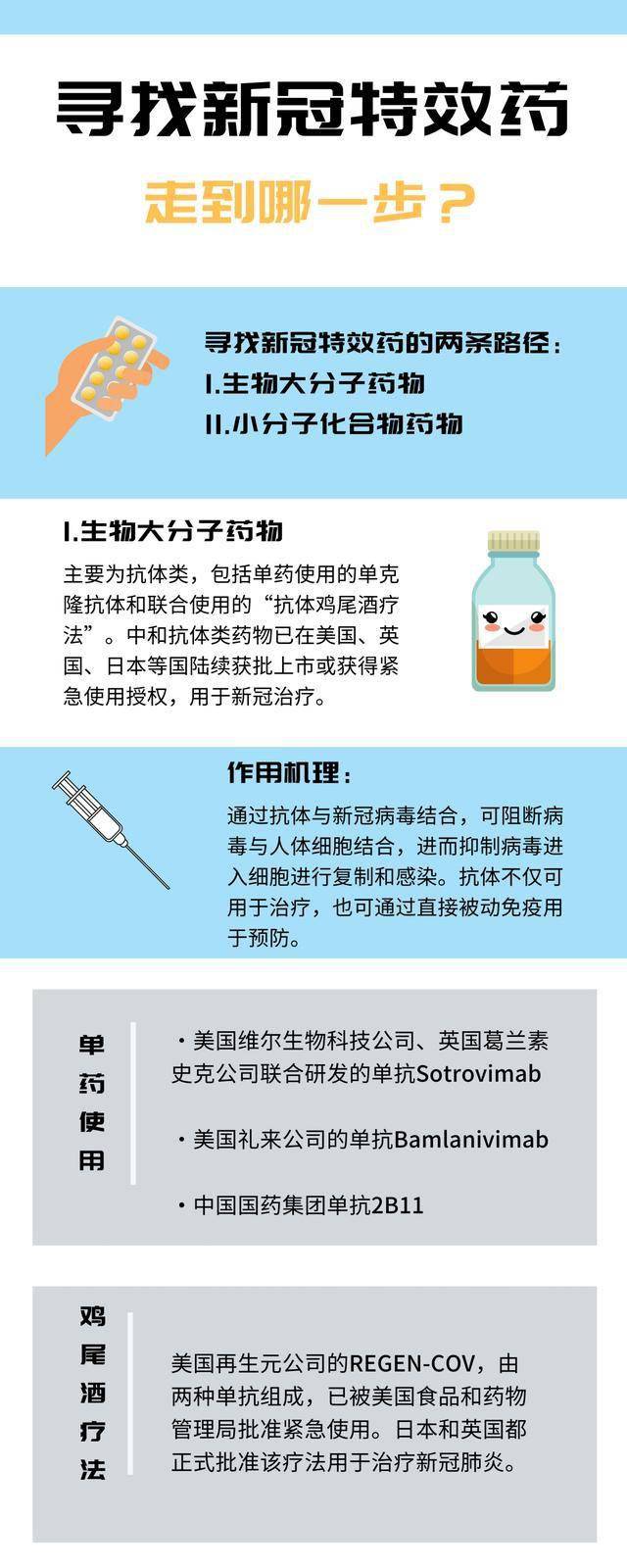 最新特效藥，療效與爭議探討
